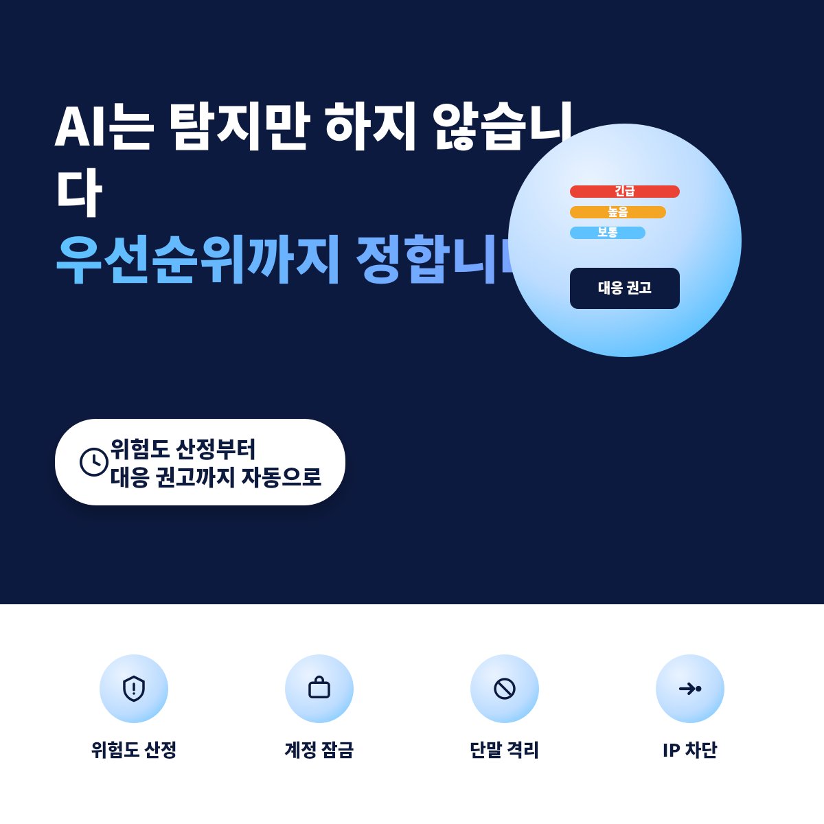 개인정보 내부관리계획 수립